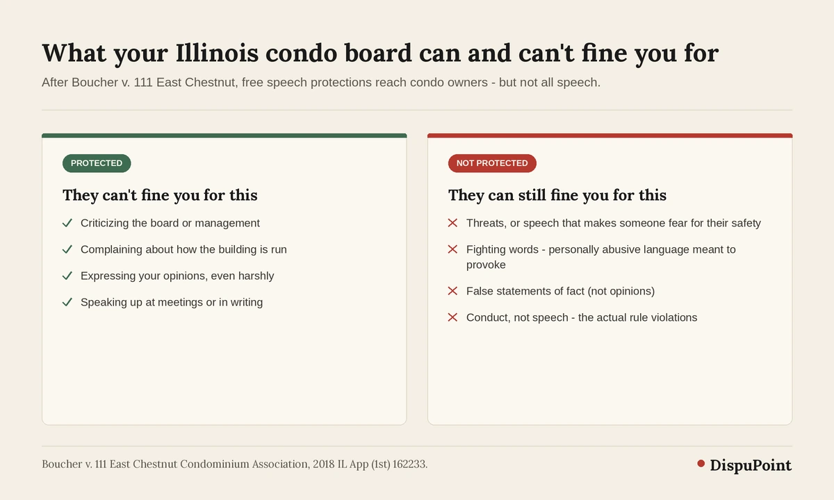 Two-column guide to Boucher v. 111 East Chestnut: protected speech an Illinois condo board cannot fine you for (criticizing the board, complaining, opinions) versus unprotected speech it still can (threats, fighting words, false statements of fact).