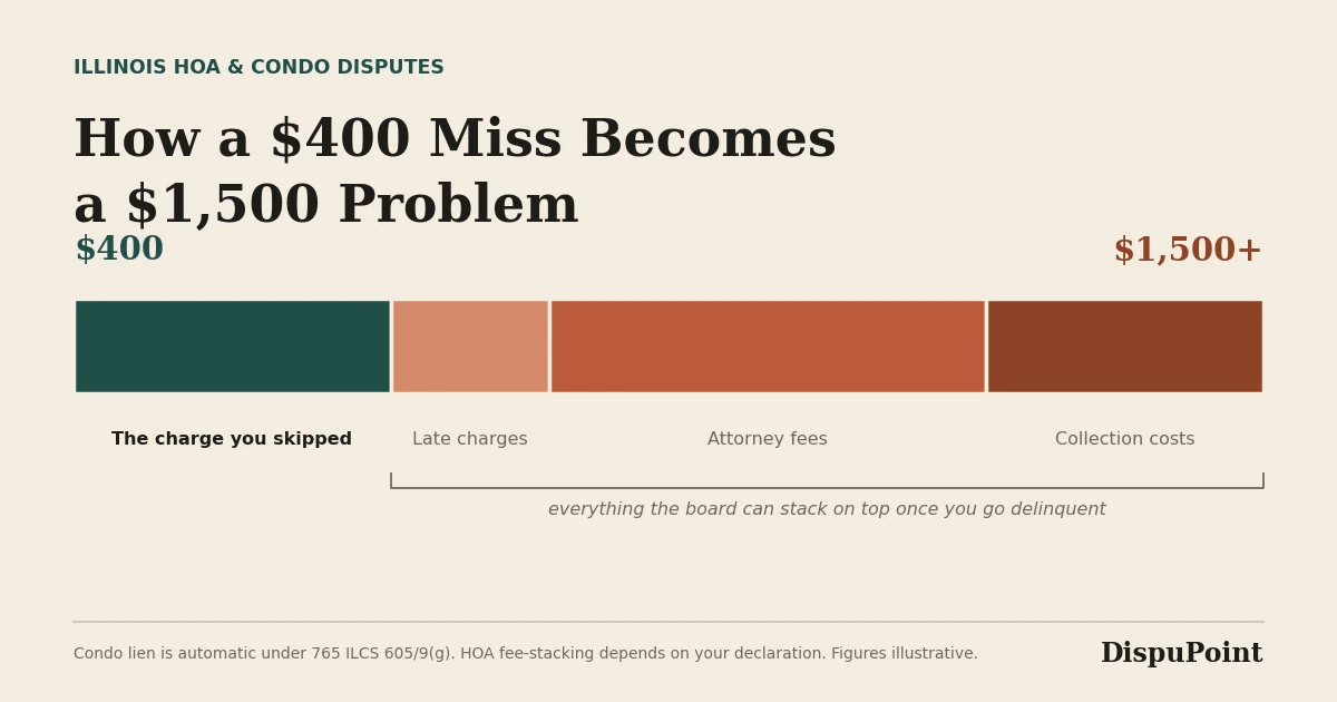 Bar chart titled