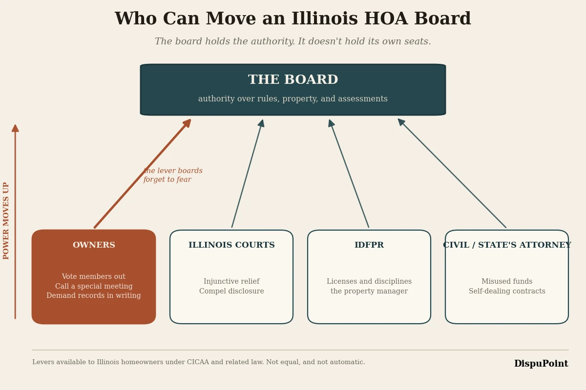 Editorial diagram titled