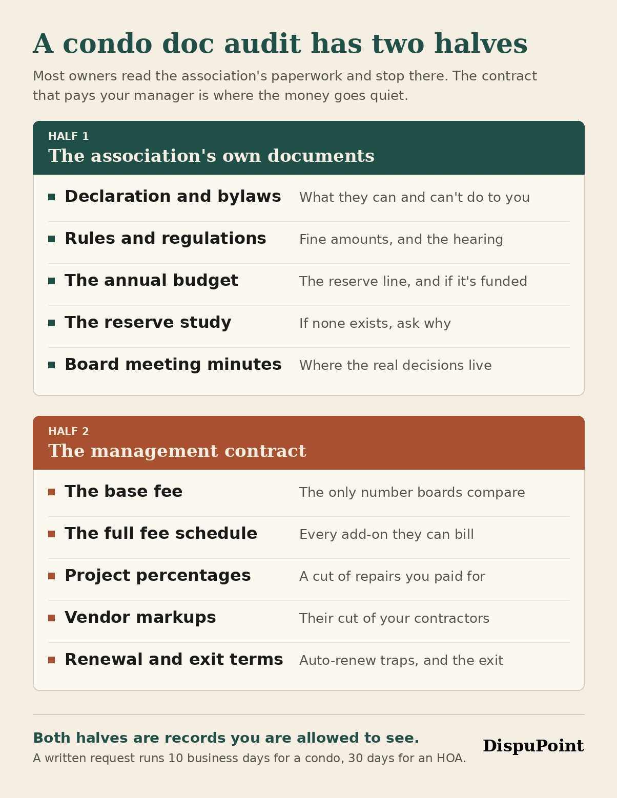 Two-panel graphic splitting an Illinois condo document audit into halves. The first half covers the association's own documents: declaration and bylaws, rules and regulations, the annual budget, the reserve study, and board meeting minutes. The second half covers the management contract: the base fee, the full fee schedule, project percentages, vendor markups, and renewal and exit terms. Footer notes that both halves are association records owners have a right to see.